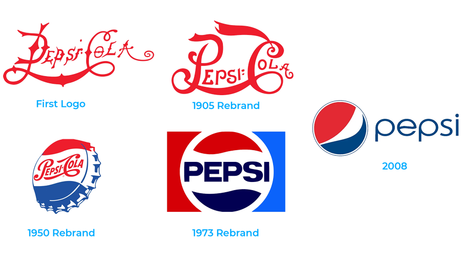 Examples of the Pepsi logo evolution.